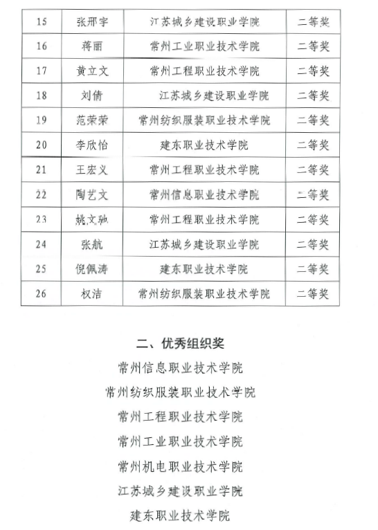 2獲獎名單.png 2獲獎名單.png