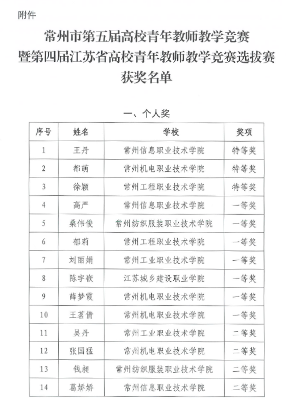 1獲獎名單.png 1獲獎名單.png