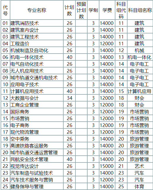 科目組專業(yè).png 科目組專業(yè).png
