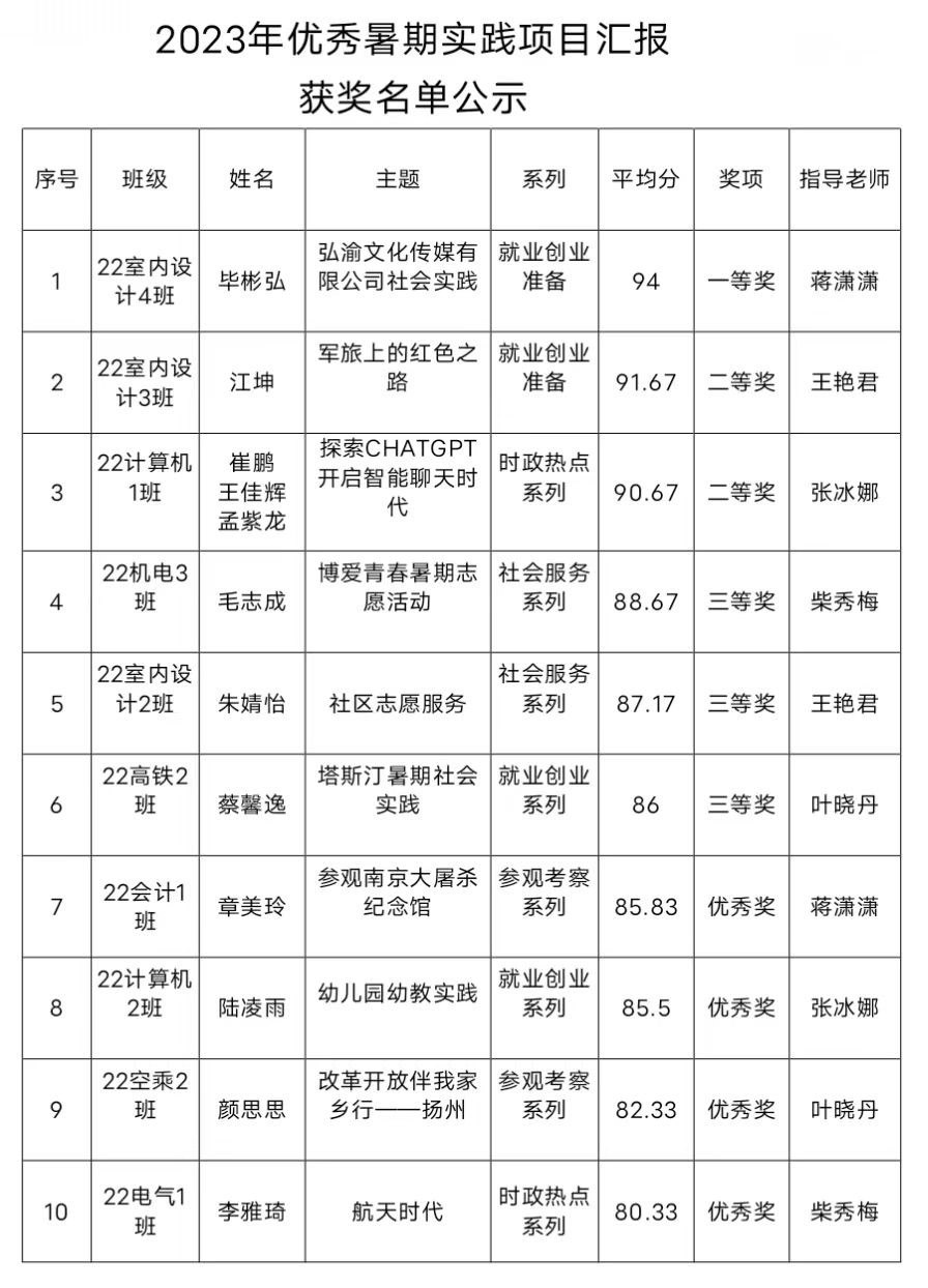 獲獎(jiǎng)公示.jpg 獲獎(jiǎng)公示.jpg