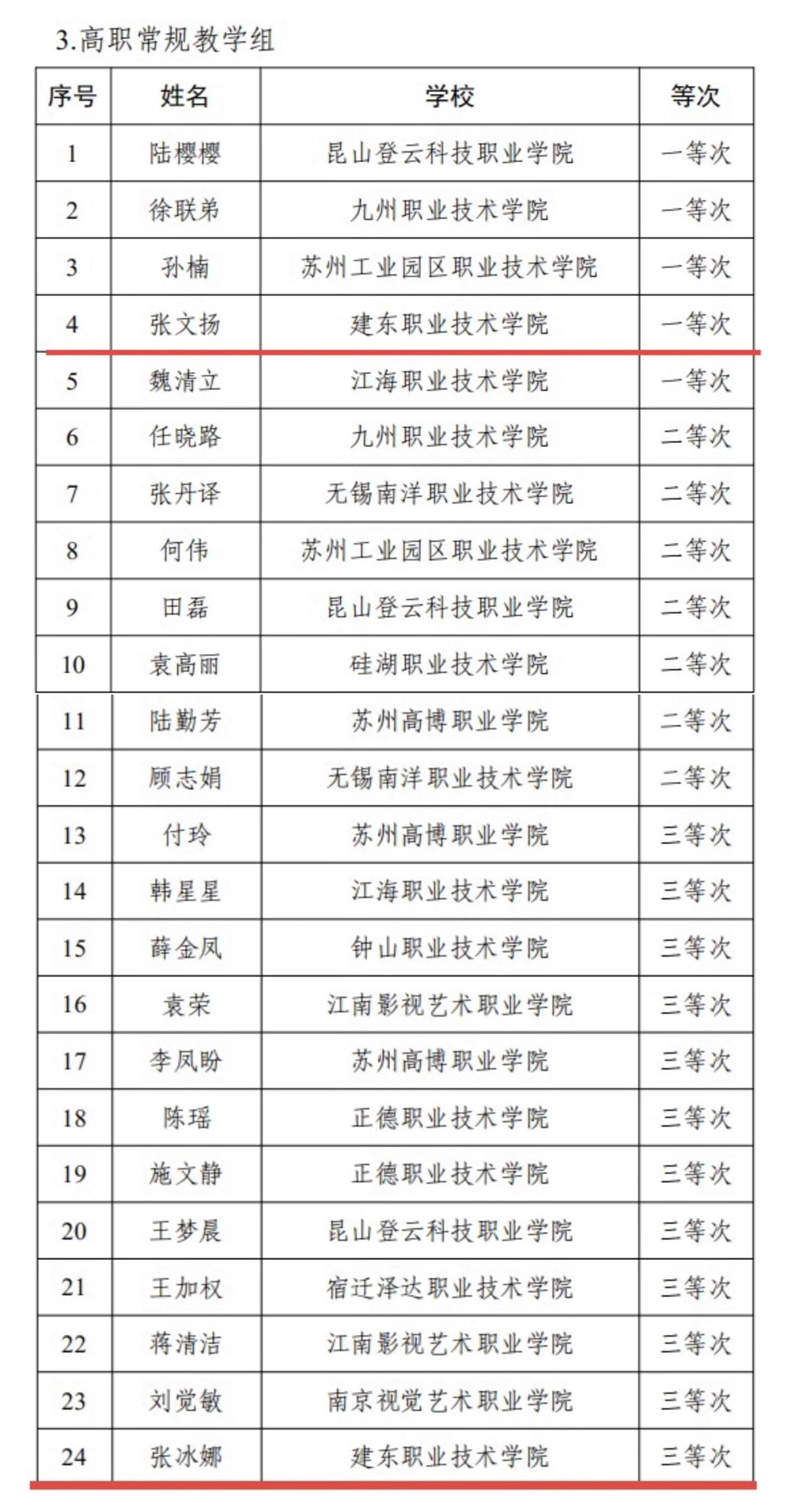 獲獎.jpg 獲獎.jpg