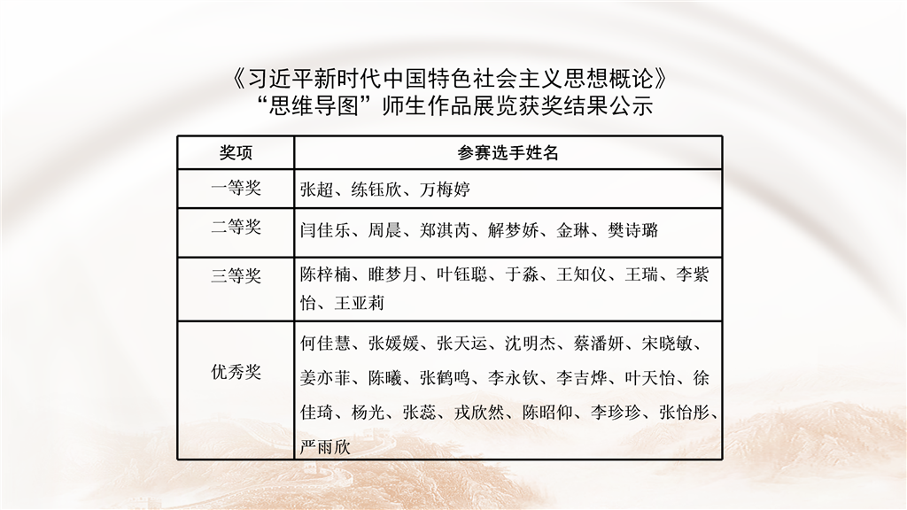 獲獎(jiǎng)公示.png 獲獎(jiǎng)公示.png